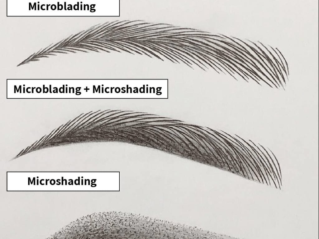 microblading ne Islam